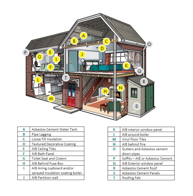 house 1920w from Smart Asbestos