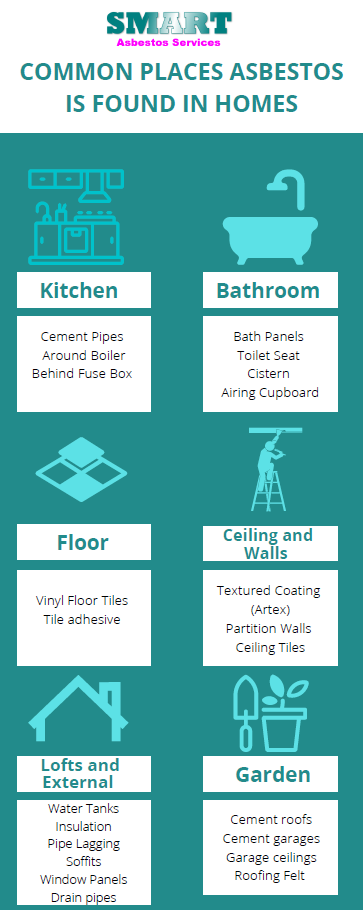 An infographic describing where asbestos can be found in homes