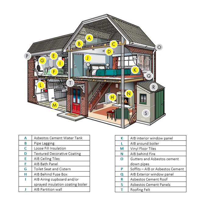 house 1 from Smart Asbestos